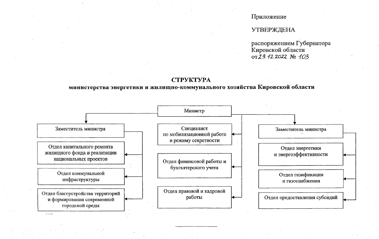 Структура